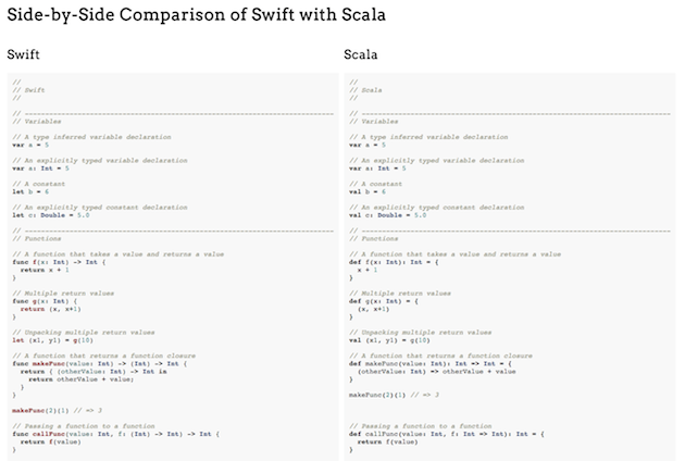 Side-by-Side Comparison of Swift to Scala